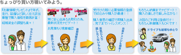 ������҂蔃������`���Ă݂悤�B