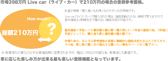 �Ԃɉ������y���ݕ����o����̂��ł��������o�^�@�\�ƂȂ��Ă��܂��B